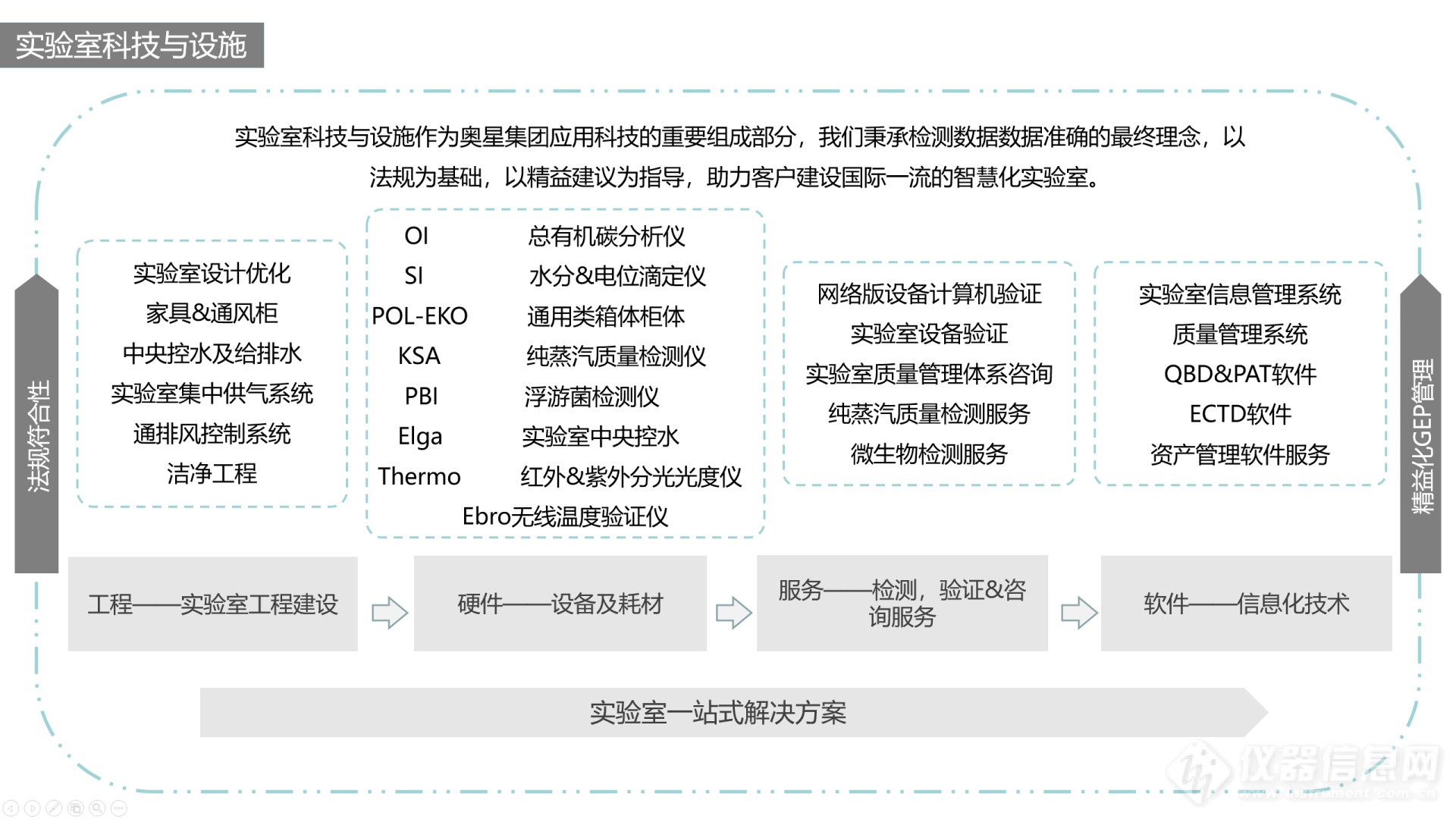 药包材的鉴别，您选对仪器了吗？