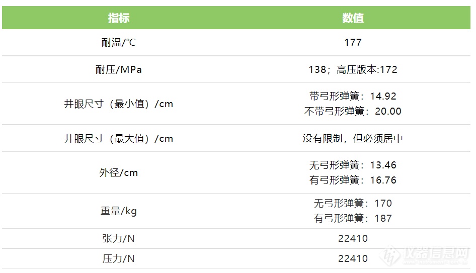 高精度核磁共振仪器为页岩油评价提供依据