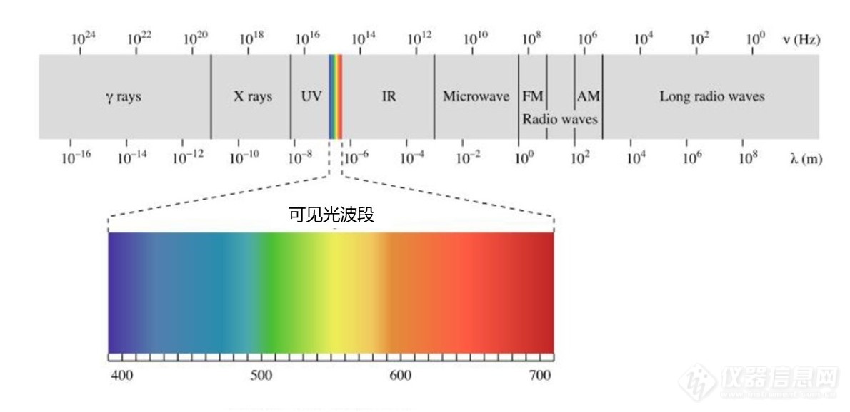 红外光谱峰值对照表图片