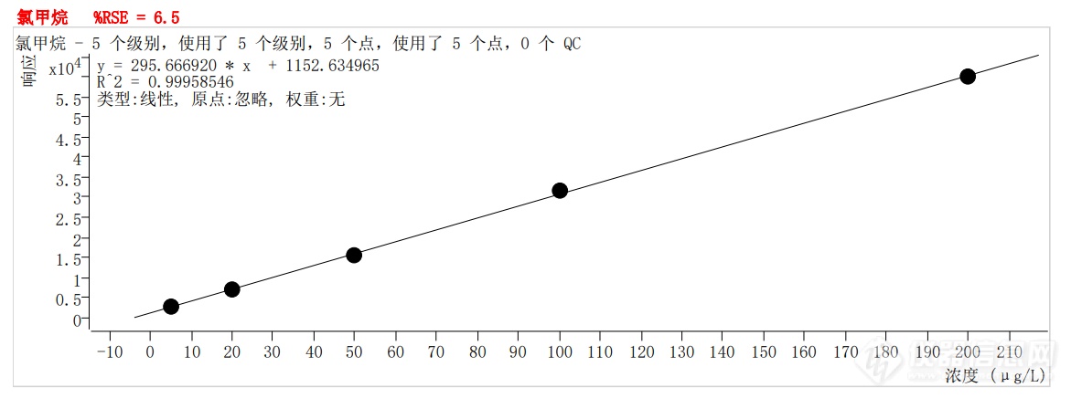 符合国家HJ605标准的中仪宇盛PT-7900D型全自动吹扫捕集装置(图3)