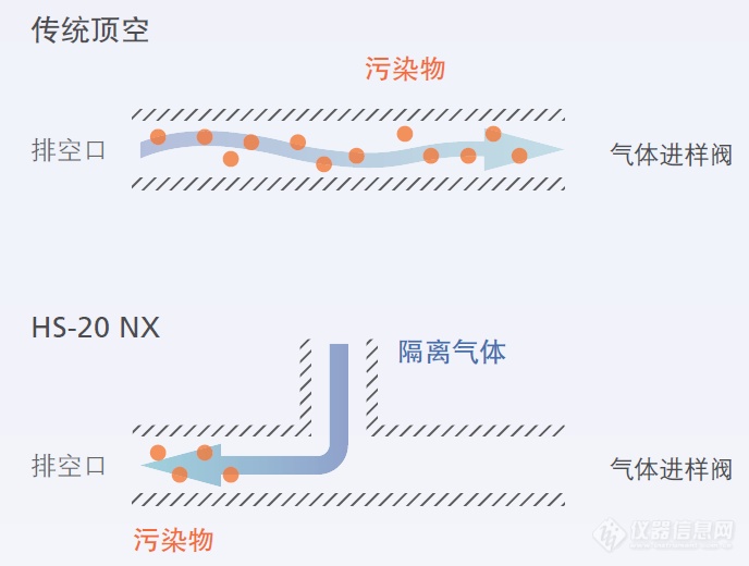 岛津NX家族新成员——HS-20 NX顶空进样器