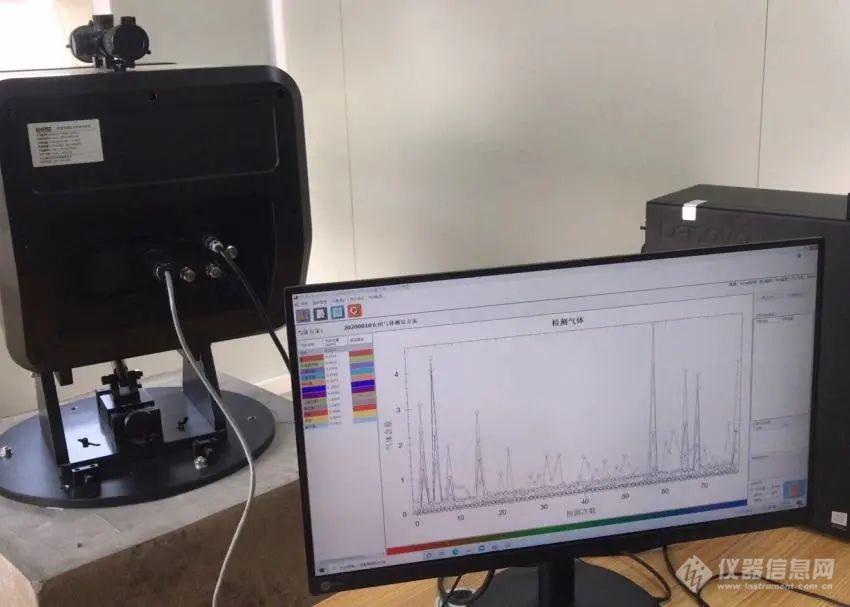 红外光学围栏，识毒保卫安全丨谱育科技EXPEC 1950开放光程红外气体分析仪
