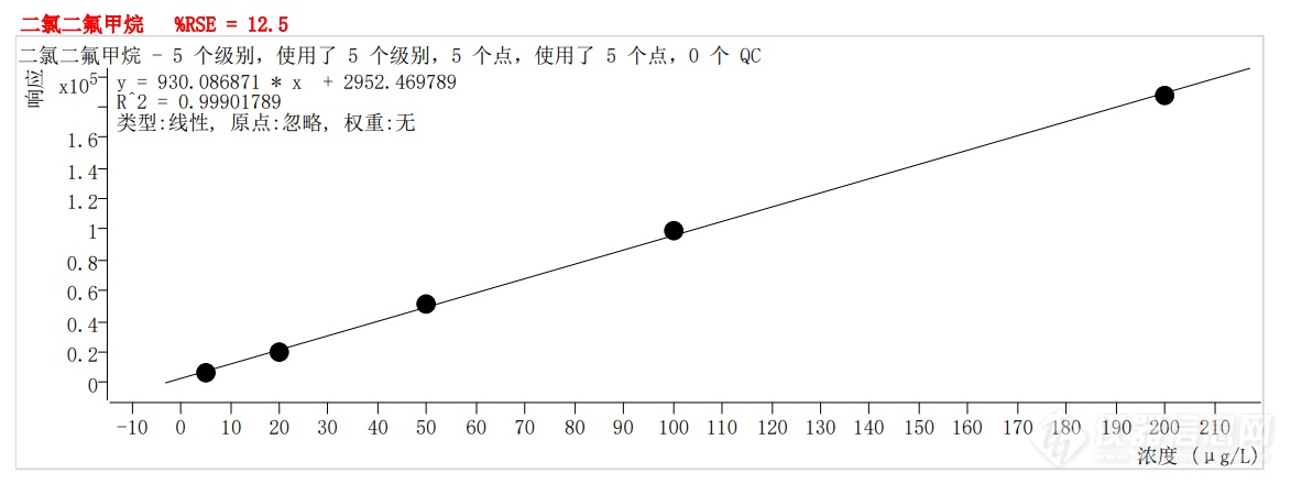 符合国家HJ605标准的中仪宇盛PT-7900D型全自动吹扫捕集装置(图2)