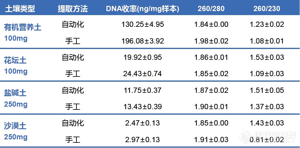 提取表1.png