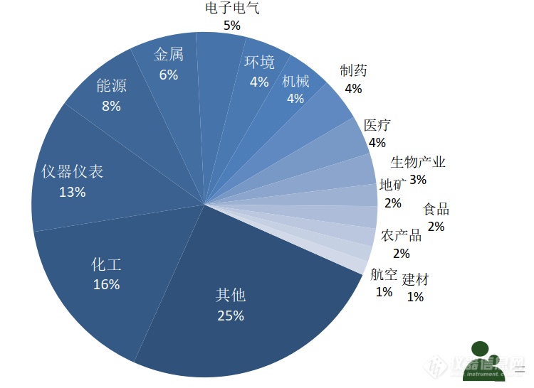 讲座视频上线|第三届原子力显微镜网络会议近千听众数据分析