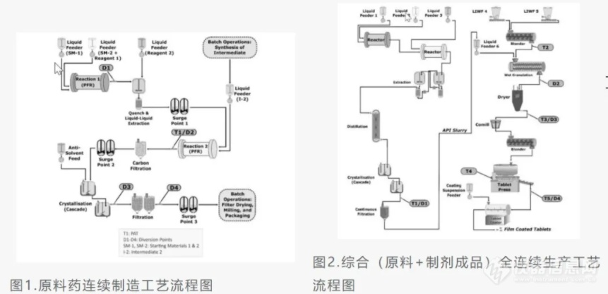 ICH Q13发布了！制药人，您准备好了吗？