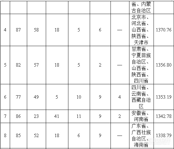 3.2亿！ 中国环境监测总站国家地表水水质自动监测站运行维护服务项目公开招标公告