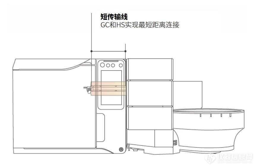 岛津NX家族新成员——HS-20 NX顶空进样器