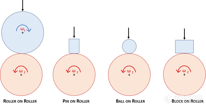 Roller on Roller - Contact Geometries - Illustration.png