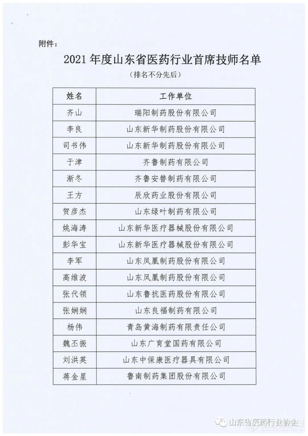 共计20人！2021年度山东省医药行业首席技师公示名单