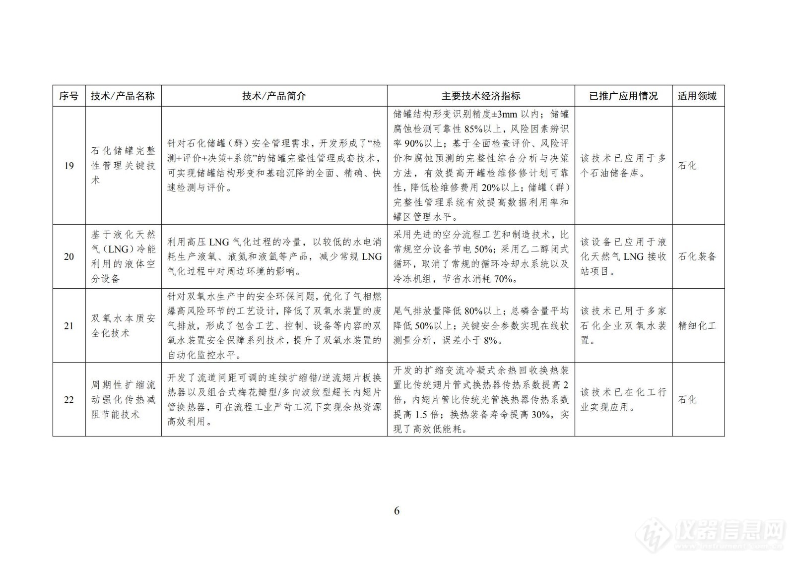 工信息部印发石化化工行业鼓励推广应用的技术和产品目录（第一批）