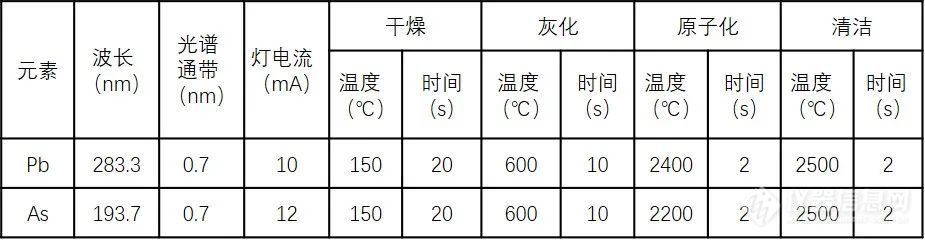 38项食品添加剂质量规格标准即将实施【附详细解读】