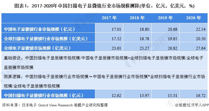 2021年高校成为扫描电子显微镜主要采购主体