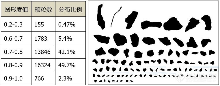 药物颗粒形貌与流动性的关系