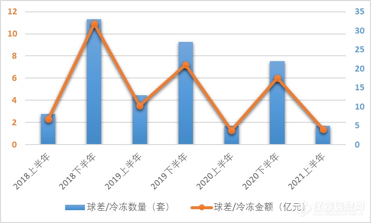 2021高端电镜年中盘点：球差/冷冻上半年放缓 下半年采购意向已超5亿