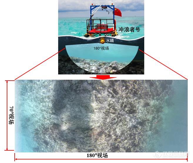 半导体所完成水下高分辨率光学成像海试