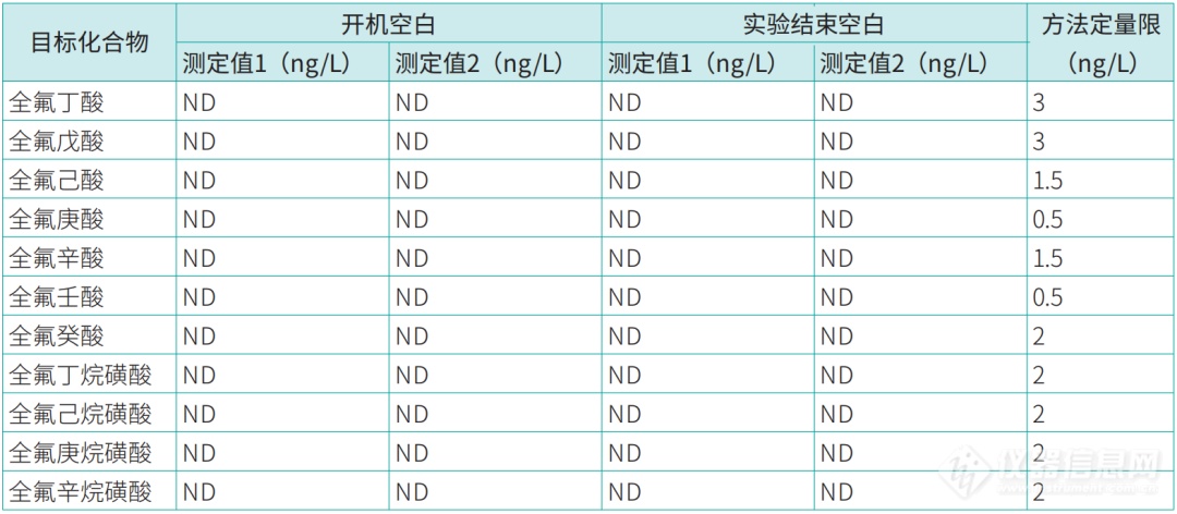 解决方案 | 饮用水中的潜在隐患——全氟化合物