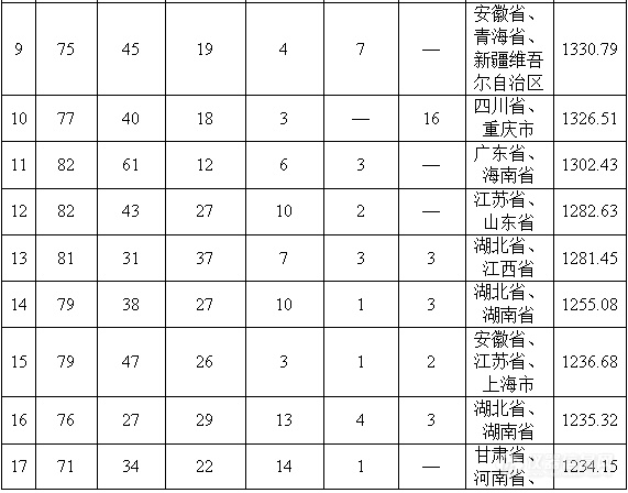 3.2亿！ 中国环境监测总站国家地表水水质自动监测站运行维护服务项目公开招标公告