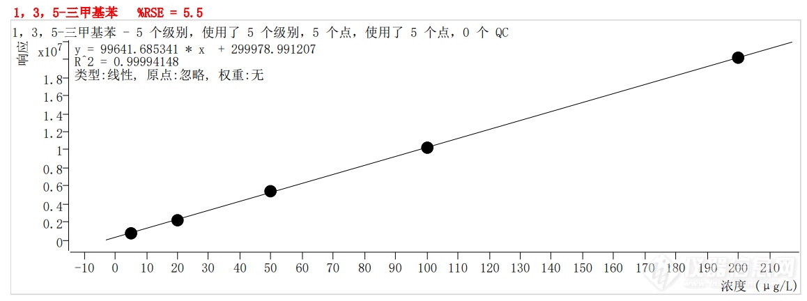 符合国家HJ605标准的中仪宇盛PT-7900D型全自动吹扫捕集装置(图51)