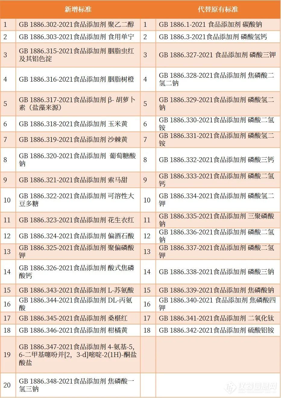 38项食品添加剂质量规格标准即将实施【附详细解读】