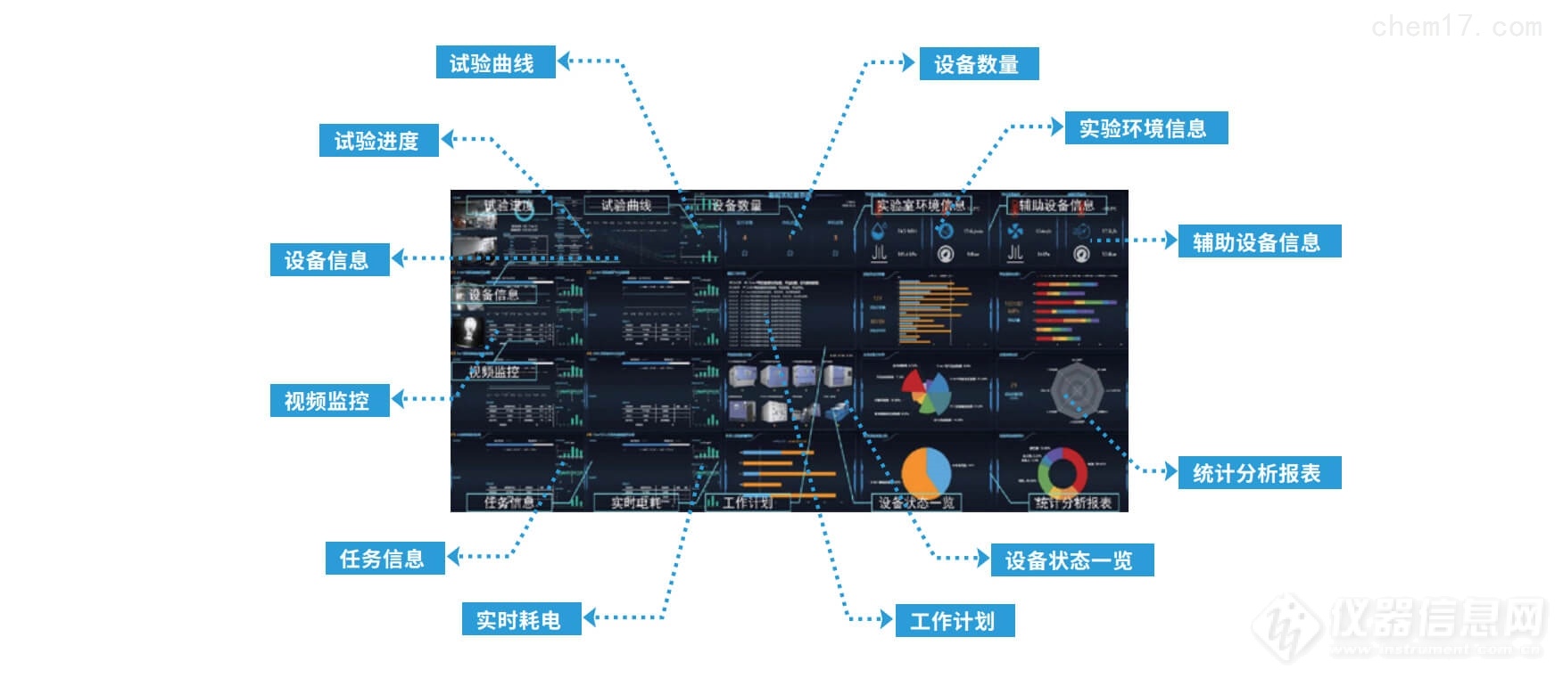 实验室自动化解决方案