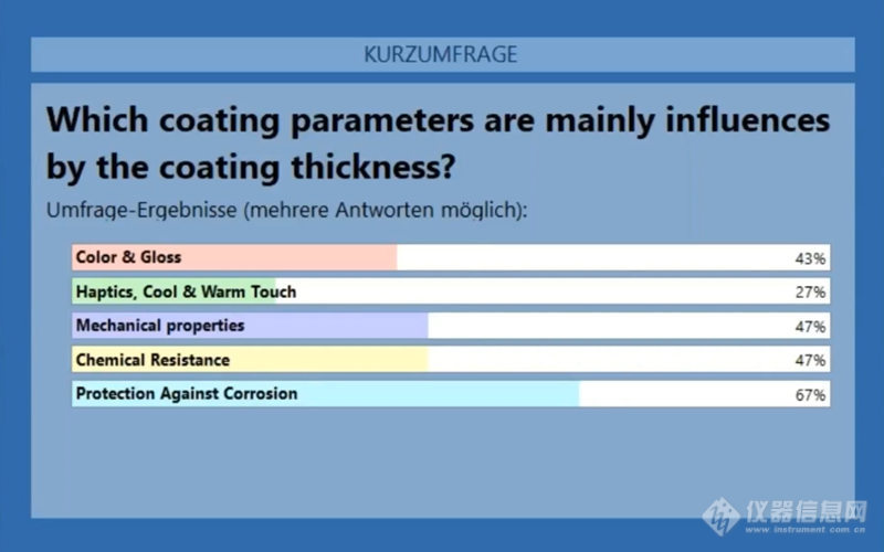 涂层厚度主要影响涂层的重要参数.jpg