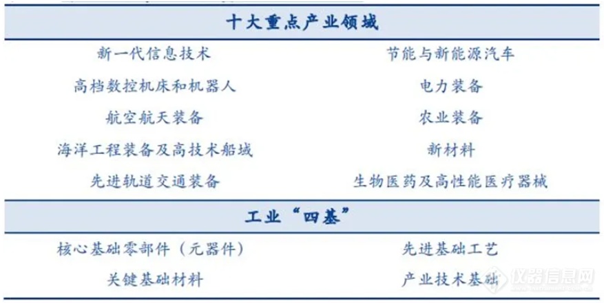 揭秘4762家“专精特新”小巨人企业！296家已上市，多是隐形冠军