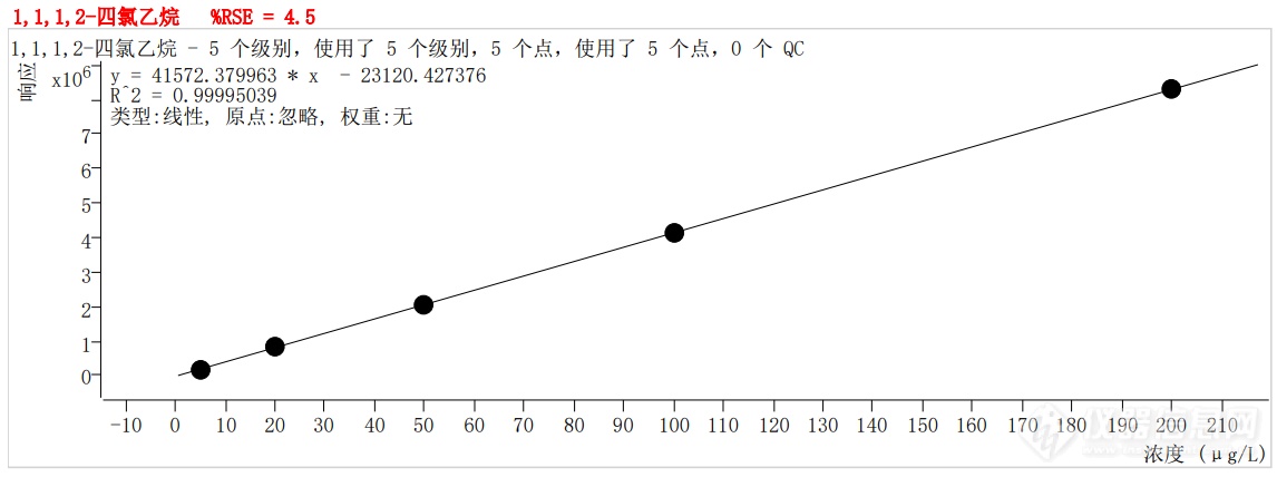 符合国家HJ605标准的中仪宇盛PT-7900D型全自动吹扫捕集装置(图38)