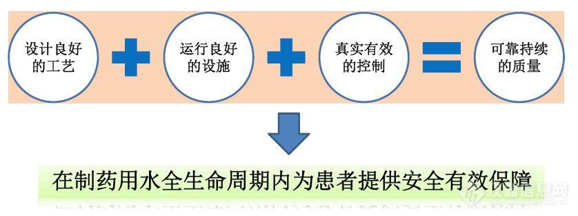 实验室分析检测用的纯水设备的要求