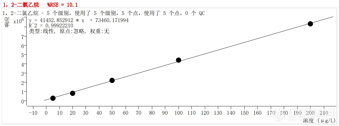 符合国家HJ605标准的中仪宇盛PT-7900D型全自动吹扫捕集装置(图24)