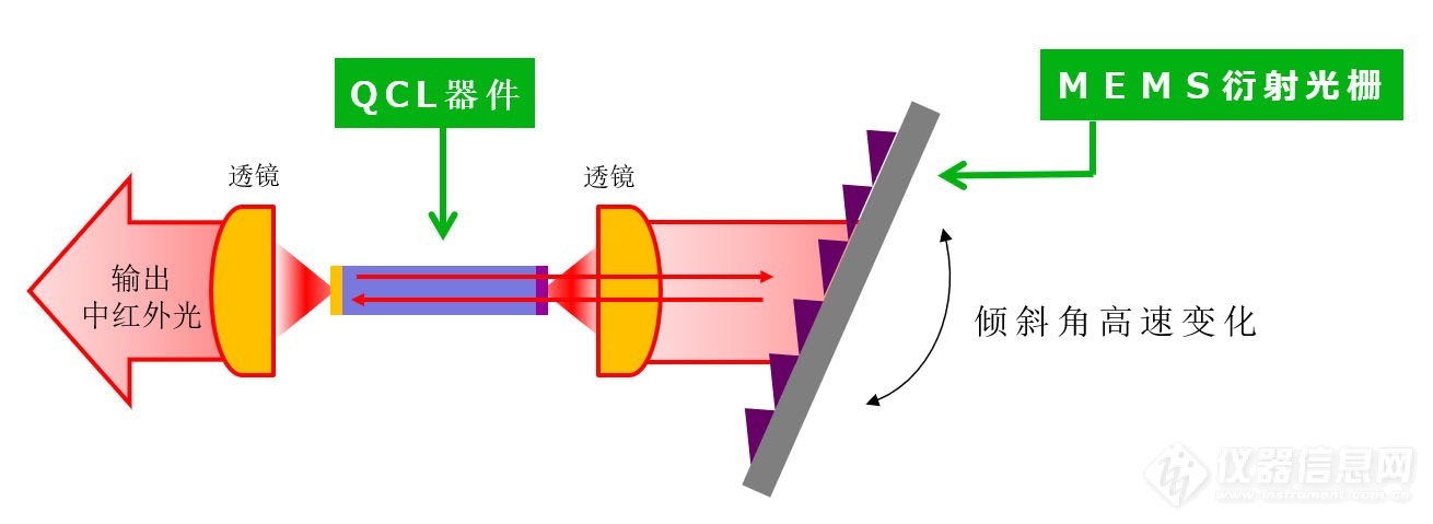 滨松开发出世界上最小波长扫描量子级联激光器，有望用于便携式火山气体监测系统光源