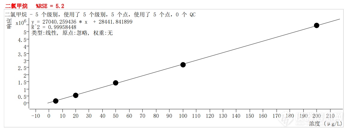 符合国家HJ605标准的中仪宇盛PT-7900D型全自动吹扫捕集装置(图12)