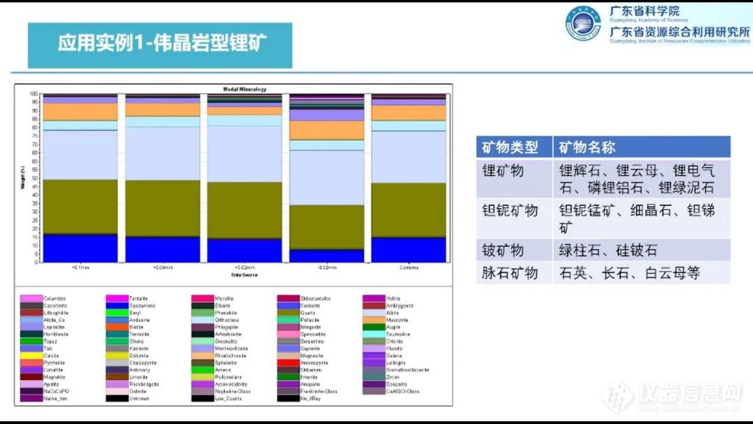 干货 | 选矿专题报告