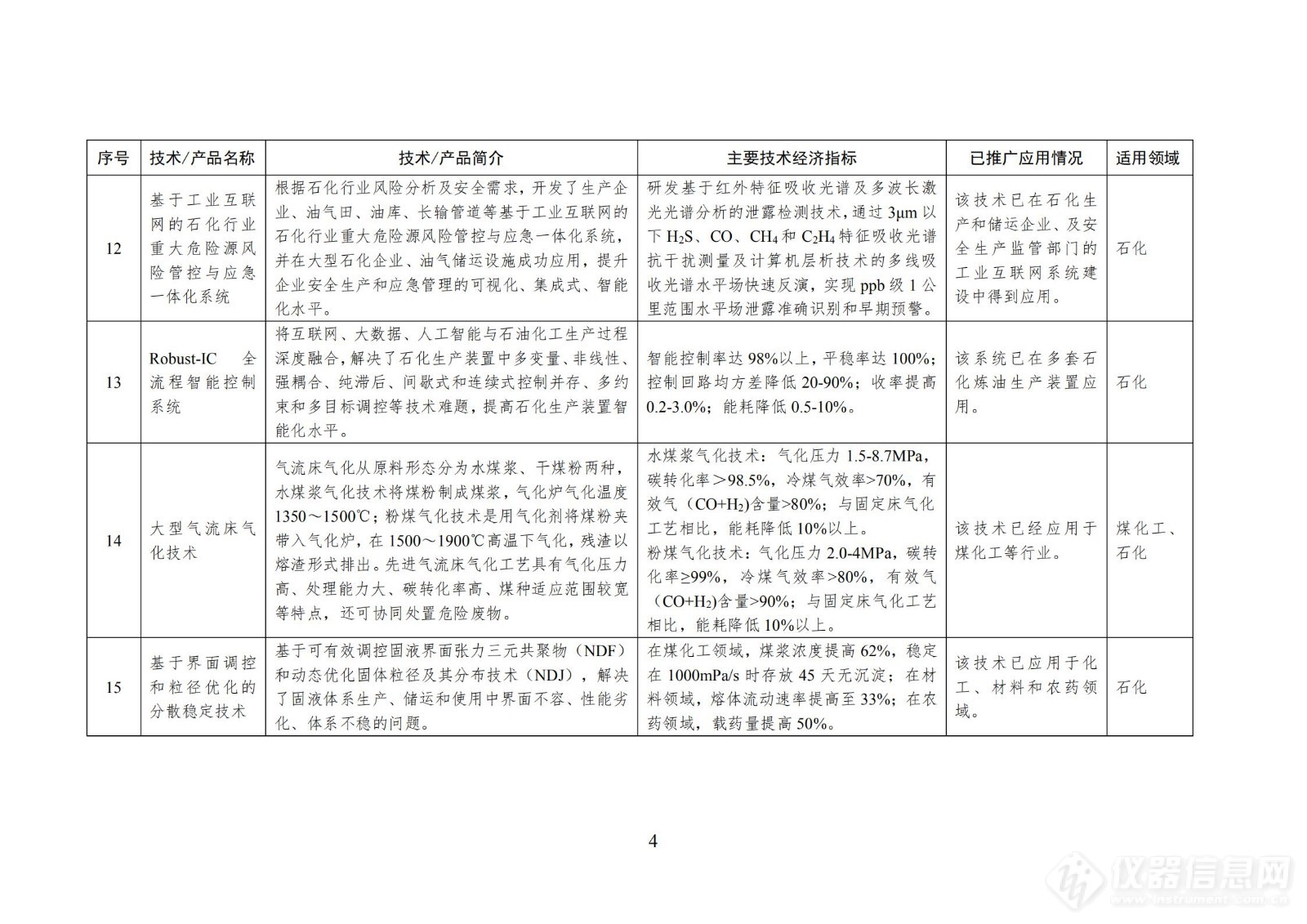 工信息部印发石化化工行业鼓励推广应用的技术和产品目录（第一批）