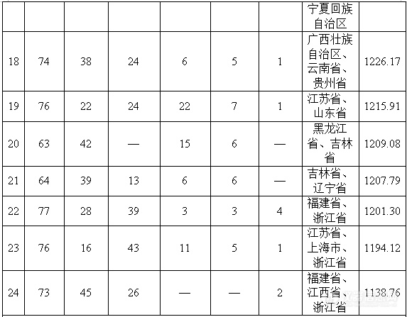 3.2亿！ 中国环境监测总站国家地表水水质自动监测站运行维护服务项目公开招标公告