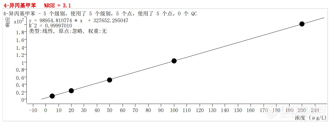 符合国家HJ605标准的中仪宇盛PT-7900D型全自动吹扫捕集装置(图57)