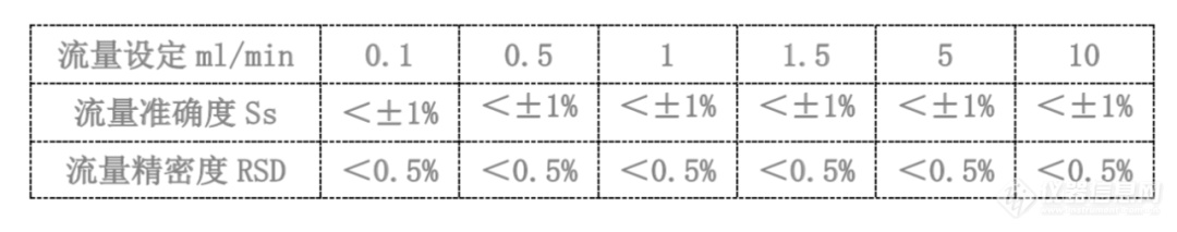 微通道连续流工艺中输送不准？点开解锁第二法！