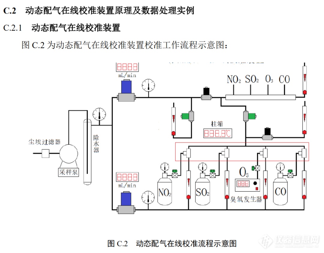 计量规范｜青岛众瑞参与的《环境空气在线监测气体分析仪校准规范》正式发布