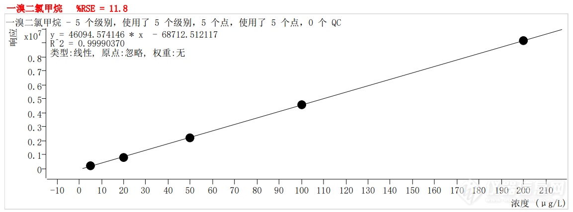 符合国家HJ605标准的中仪宇盛PT-7900D型全自动吹扫捕集装置(图28)