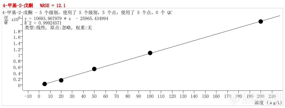 符合国家HJ605标准的中仪宇盛PT-7900D型全自动吹扫捕集装置(图29)