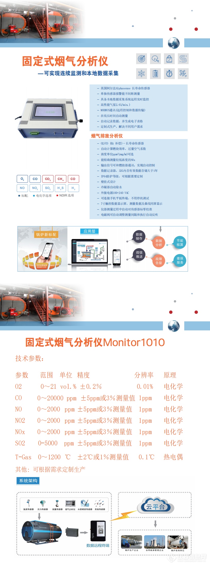 定制分析仪monitor1010_0.png