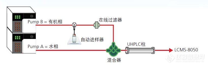 聚焦环境科学，共护“绿水青山”：（1）水质监测方案-上篇