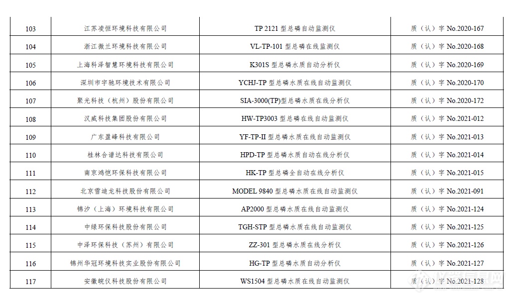 最新！环境监测适用性仪器检测合格名录，共涉及1151款仪器（截止2021年6月30日）