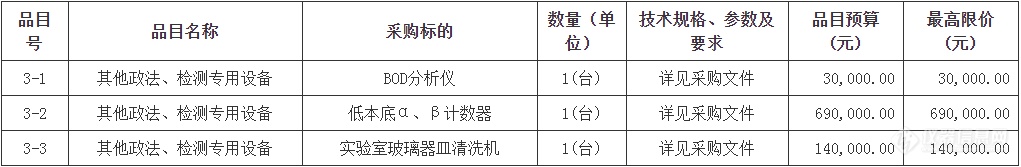 775万元！内蒙古锡林郭勒生态环境监测站采购仪器