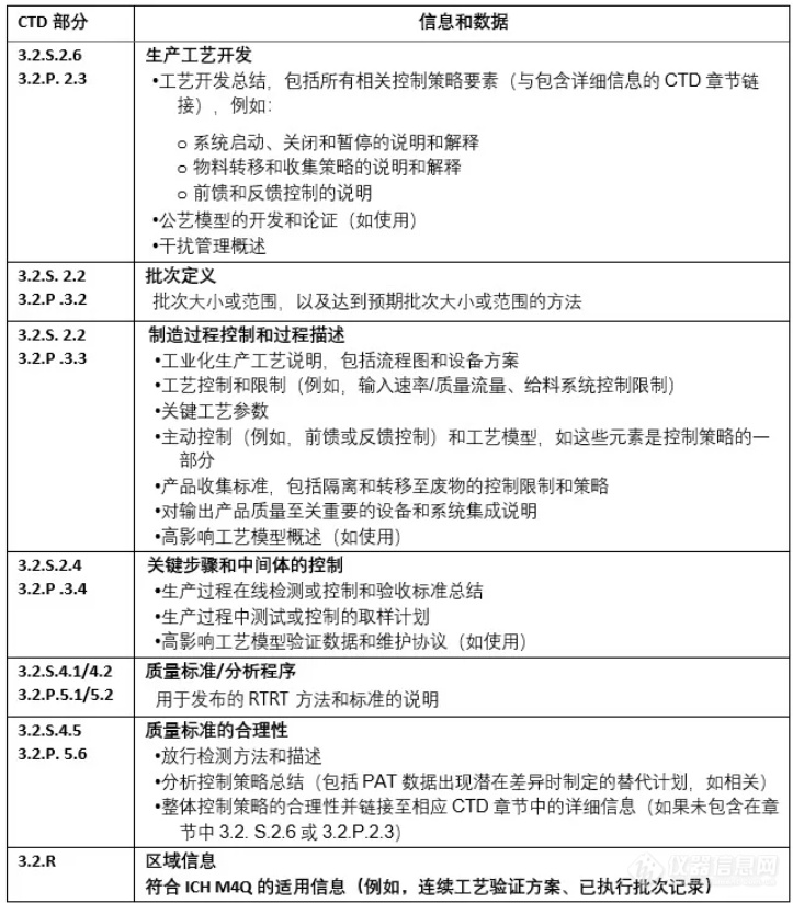 ICH Q13发布了！制药人，您准备好了吗？