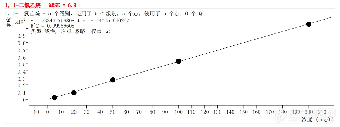 符合国家HJ605标准的中仪宇盛PT-7900D型全自动吹扫捕集装置(图14)