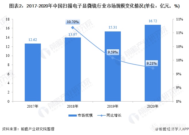 2021年高校成为扫描电子显微镜主要采购主体