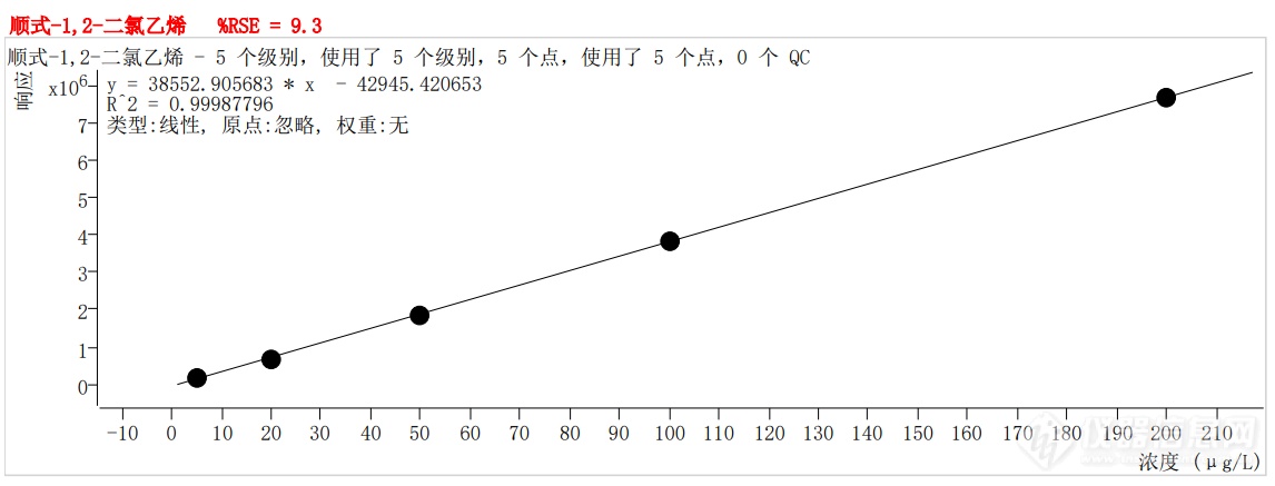 符合国家HJ605标准的中仪宇盛PT-7900D型全自动吹扫捕集装置(图15)