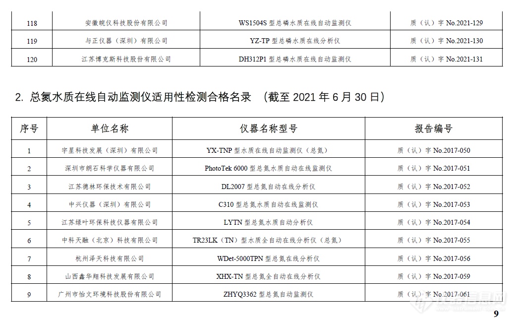 最新！环境监测适用性仪器检测合格名录，共涉及1151款仪器（截止2021年6月30日）