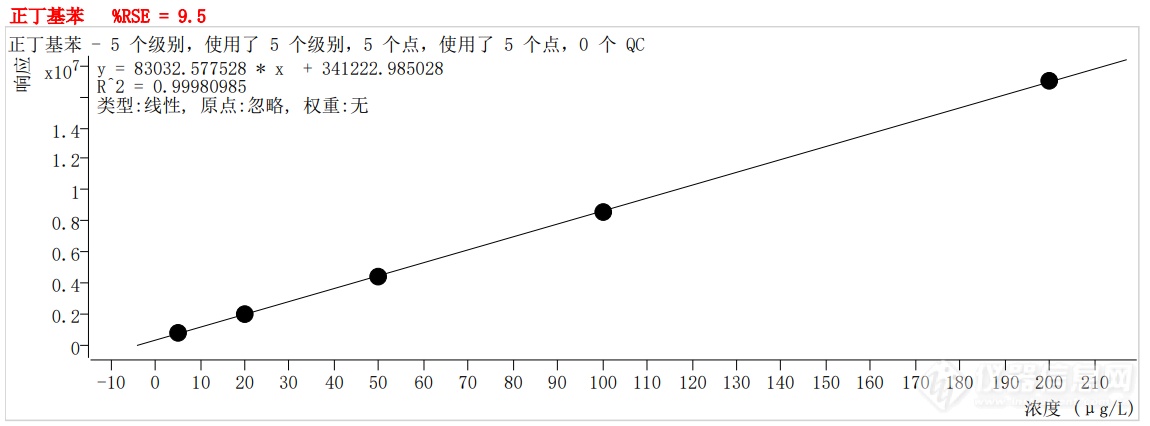 符合国家HJ605标准的中仪宇盛PT-7900D型全自动吹扫捕集装置(图60)